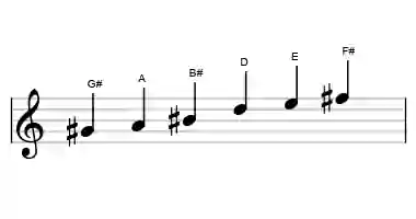 Sheet music of the mystery #1 scale in three octaves